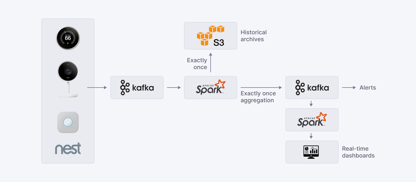 AI ENGINEER VS MACHINE LEARNING ENGINEER visual data 3
